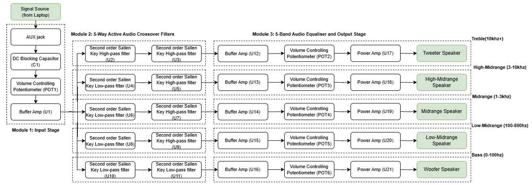 Speaker Flowchart